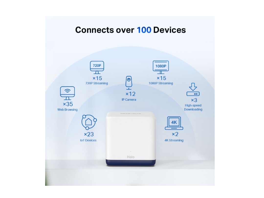 Mercusys Halo H50G Mesh WiFi 3-Pack – 1.9 Gbps, 550 m² – Qatar Mercusys Halo H50G Mesh WiFi 3-Pack – 1.9 Gbps, 550 m² – Qatar